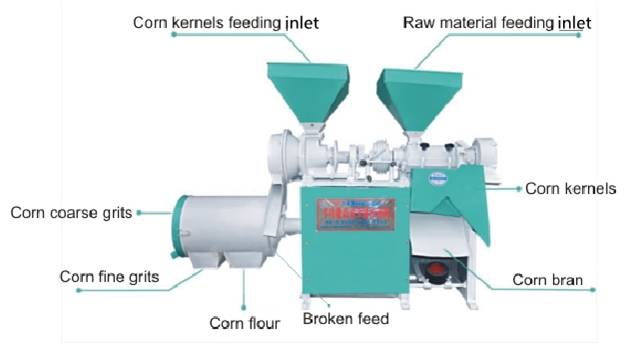 corn kernel, grits and flour machine.jpg